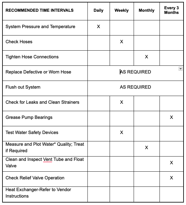 Maintenance-Schedule